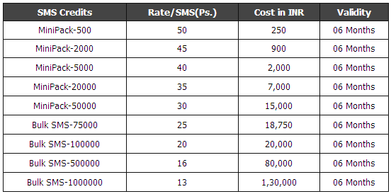 Bulk SMS Gateway Price List